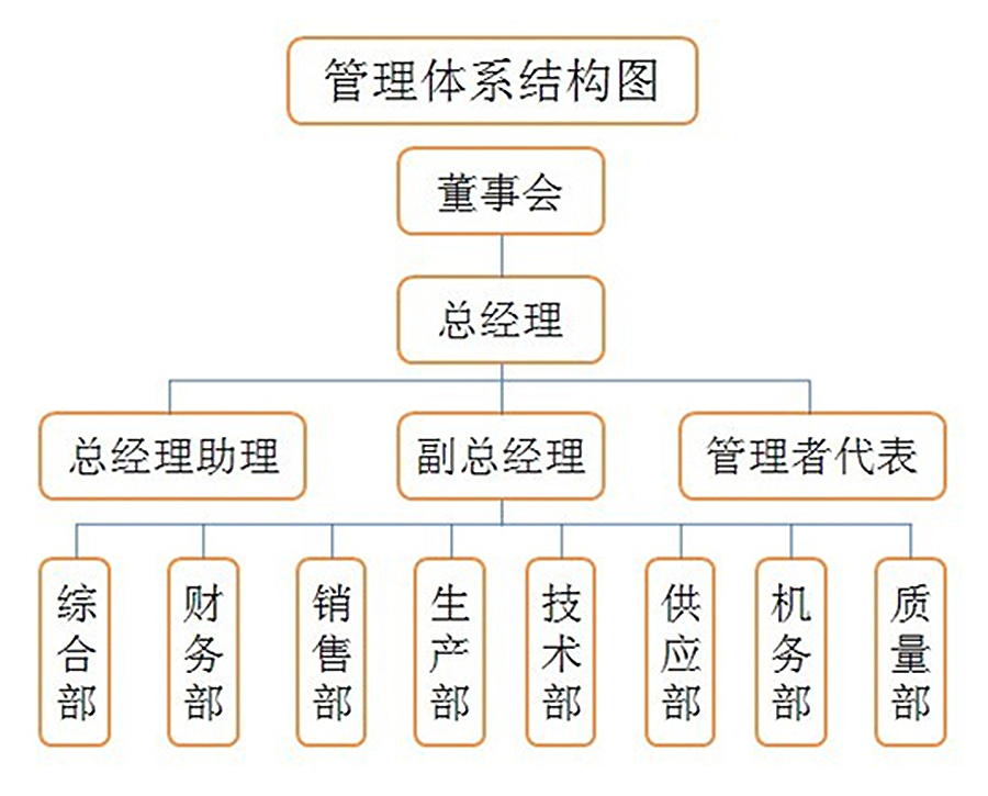 瀘州特種液壓缸